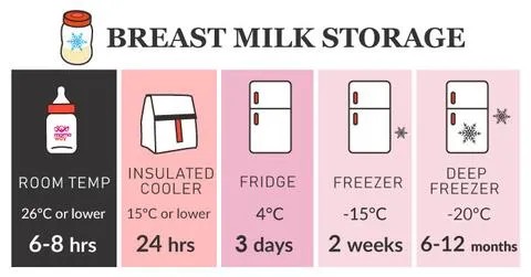 Breast Milk Storage Tips