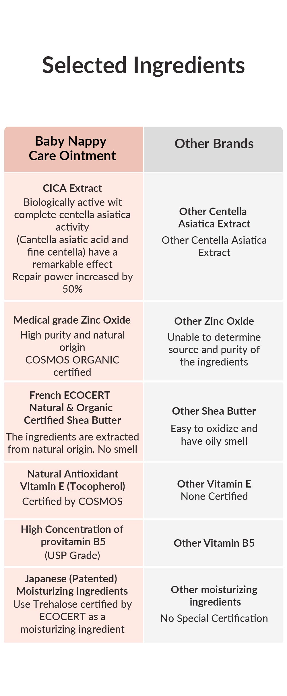 Baby Nappy Care Ointment