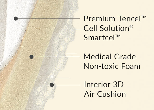 Air Cushion Temp. Balance Car Seat & Pram Liner