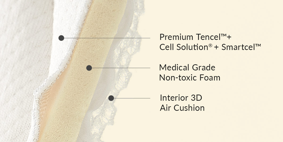 Air Cushion Temp. Balance Car Seat & Pram Liner