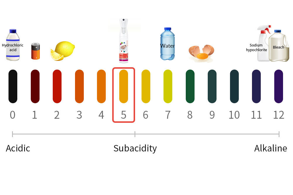 Antibacterial Liquid Spray