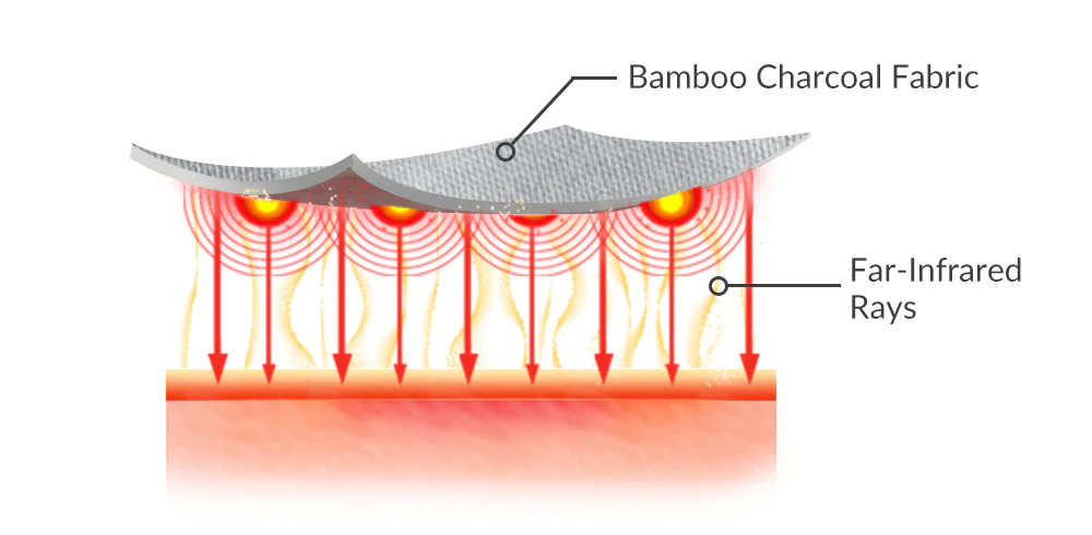 Nano Bamboo Postnatal Recovery & Support Belly Band