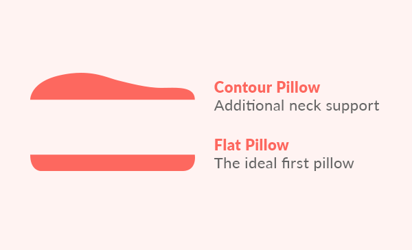 Non-toxic 3-in-1 Growth Pillow 